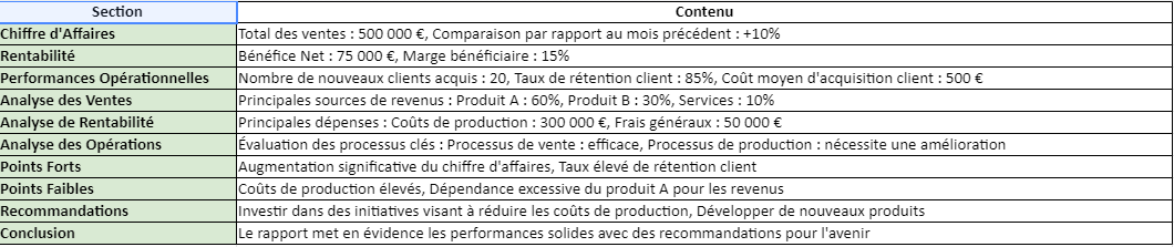 reporting d'activité dans excel rapport d'activité
