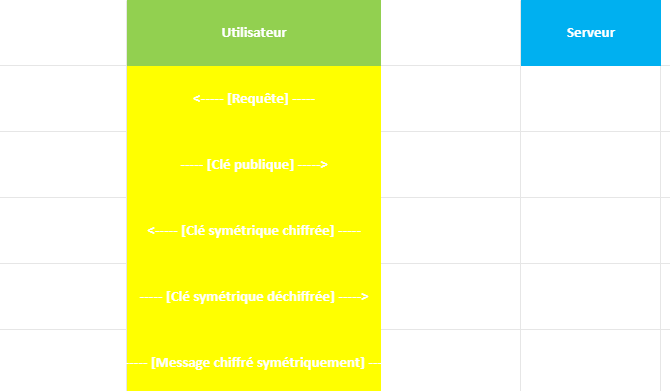 VPN SSL