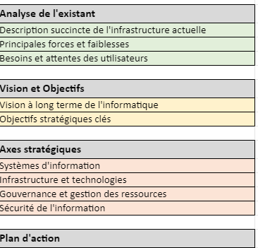 schéma directeur