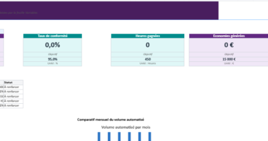 Tableaux de bord et les indicateurs clés de performance (KPIs) : Modèles Excel