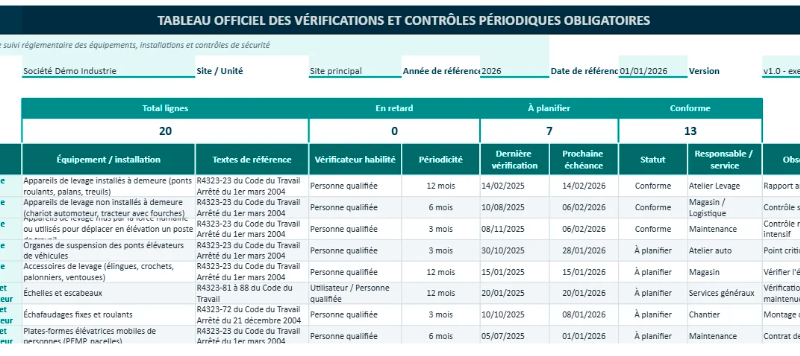 Tableau des vérifications périodiques obligatoires 2026