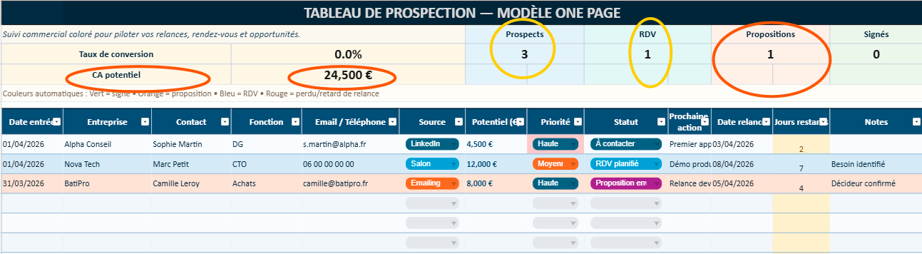 Tableau de prospection commerciale