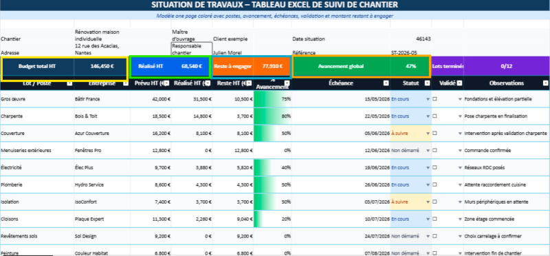 Tableau Excel de Suivi de Chantier : Modèle Idéal