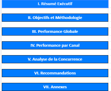 reporting marketing Excel