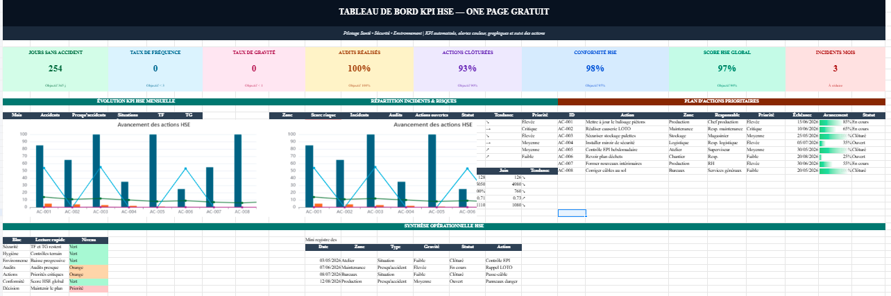 Tableau de Bord KPI HSE One Page dans Excel
