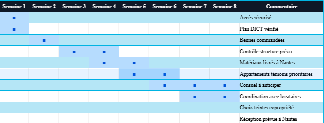 Tableau Planning Chantier  Excel