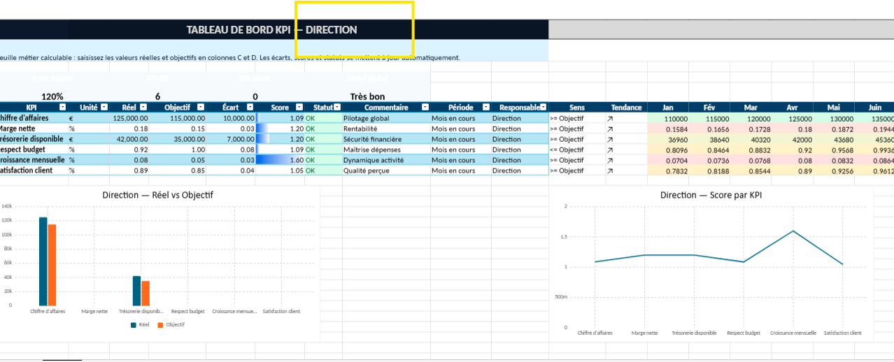 Modèle KPI Excel Gratuit