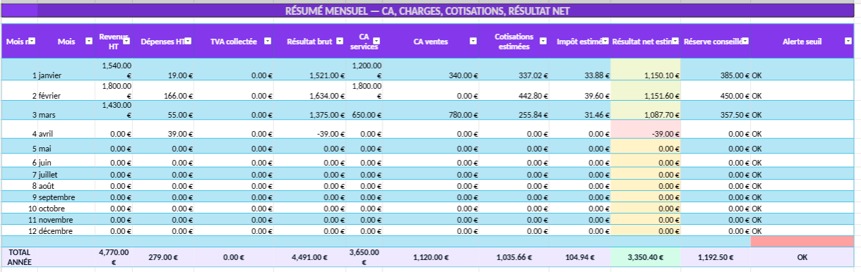 Modèle Excel de tableau de comptabilité pour auto-entrepreneur