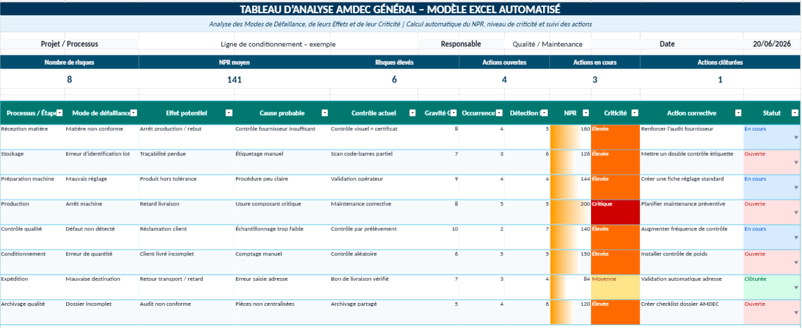 Modèle de tableau d'analyse AMDEC général : Template Excel