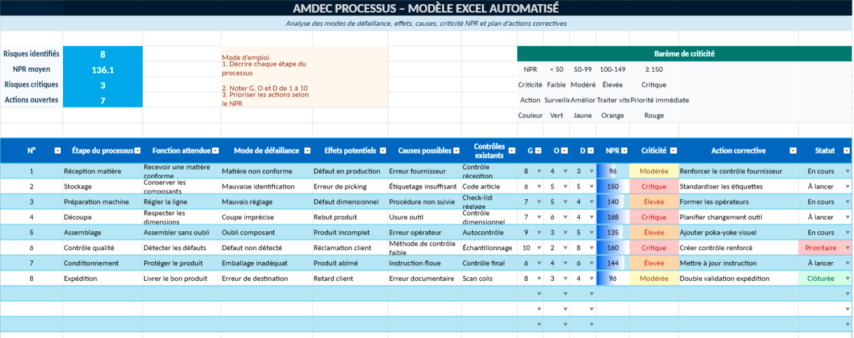 Modèle Excel AMDEC Processus Automatisé