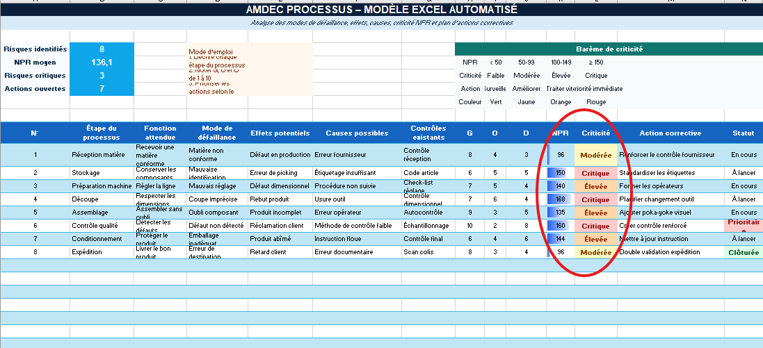 Modèle Excel AMDEC Processus Automatisé
