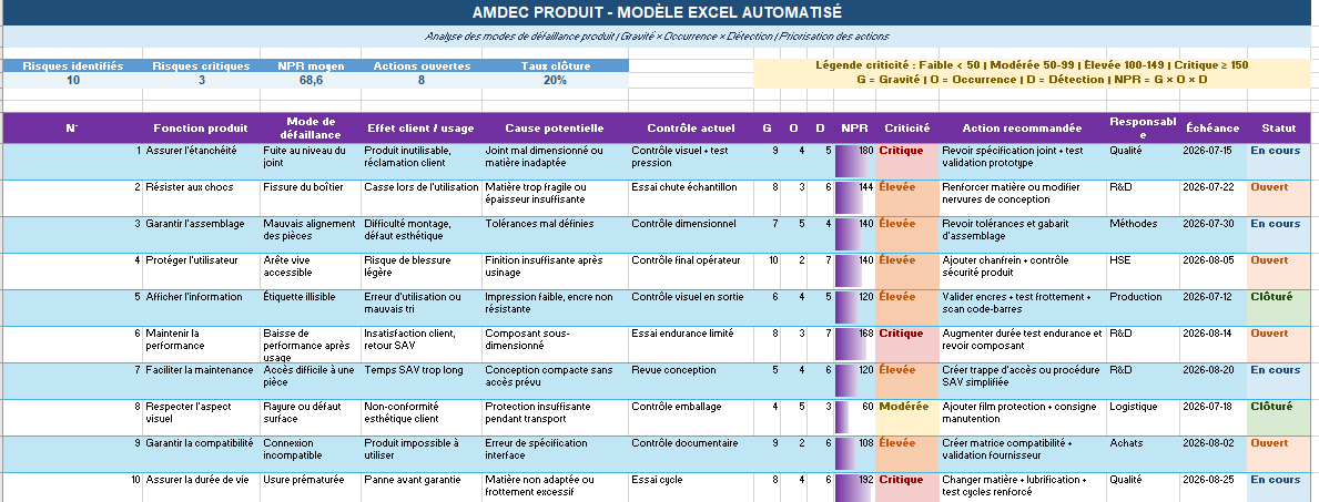 Modèle Excel AMDEC Produit Coloré et Automatisé

