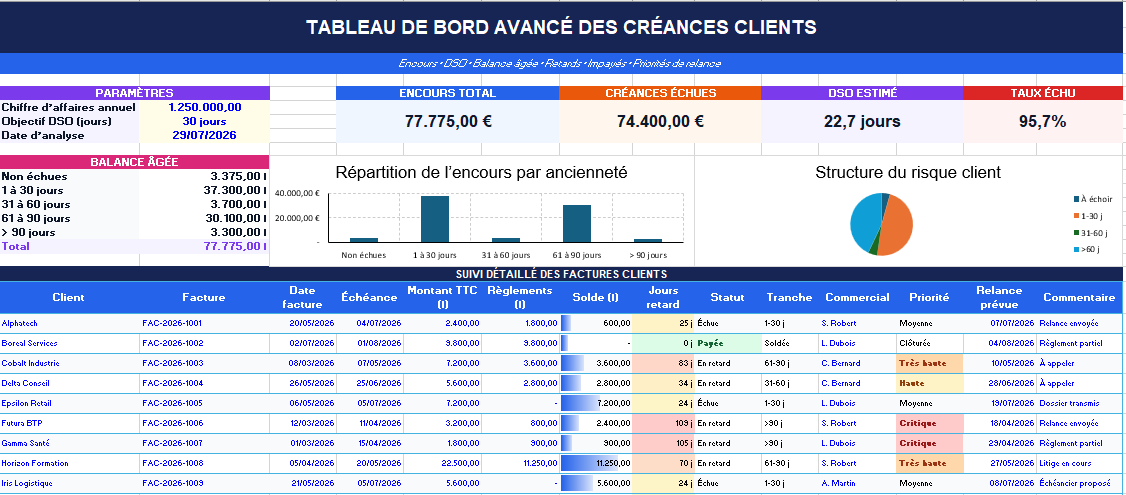 Tableau de bord avancé des créances clients Excel