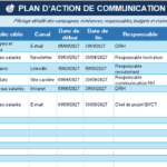 Plan de Communication RH : Template Téléchargeable