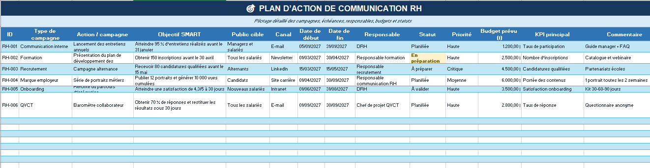 Plan de Communication RH : Template Téléchargeable