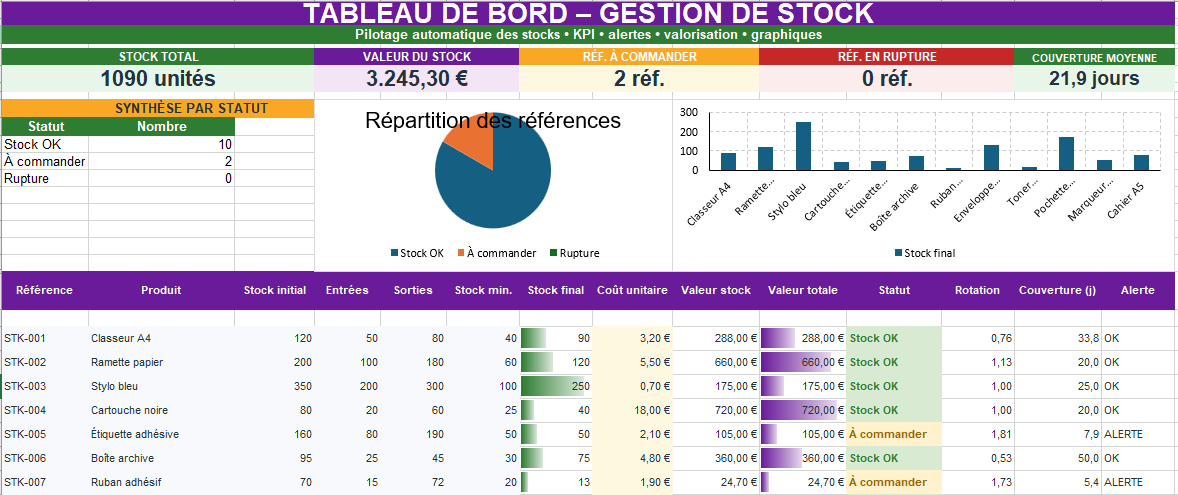 Tableau de bord de gestion de stock Excel automatisé