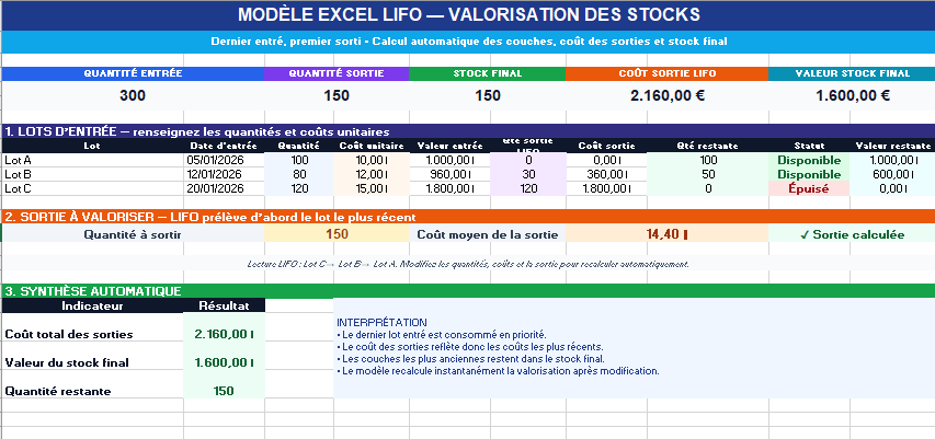 Modèle Excel comparatif FIFO, LIFO et CUMP/WAC pour évaluer les stocks
