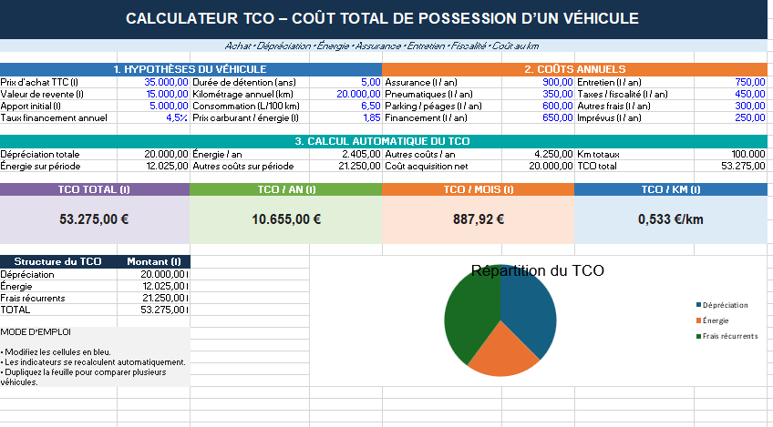 Modèle Excel TCO véhicule : calculez le coût total de possession
