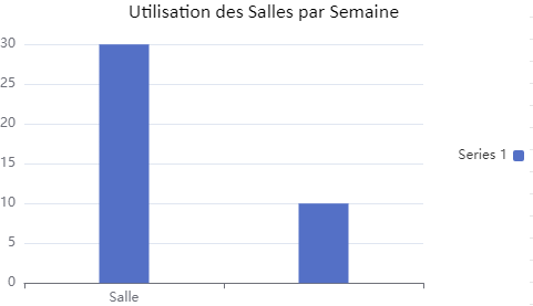 Modèle de Planning de Salle de Réunion dans Excel