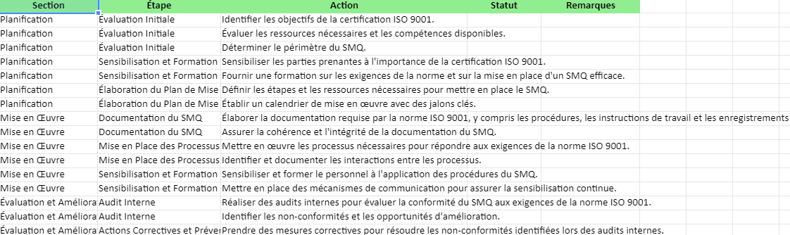 Certification ISO 9001