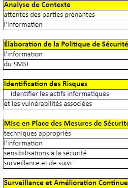checklist Norme ISO 27001