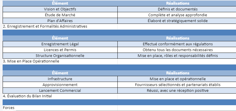 Bilan d'ouverture d'entreprise Excel 