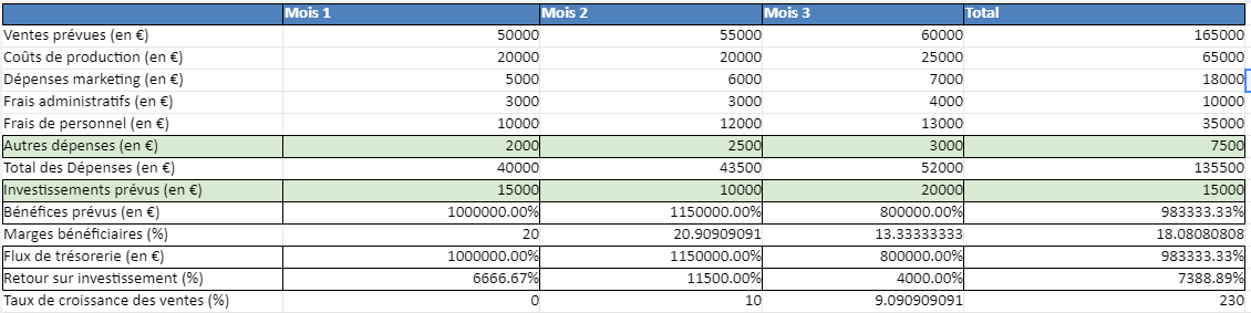 Tableau Prévisionnel d'Activité : Modèle Excel