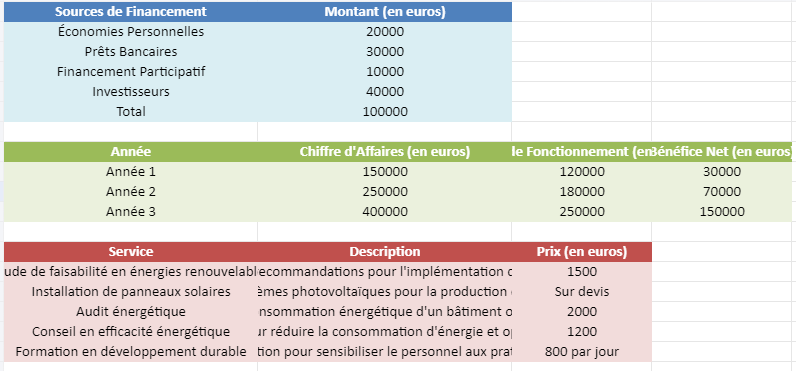 Bilan d'ouverture d'une entreprise