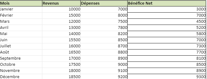 tableau de bord financier de base