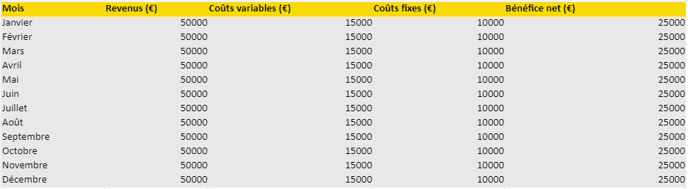 plan industriel et commercial