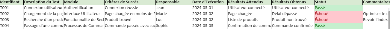 Modèle de Tableau de Recette Informatique : Template téléchargeable