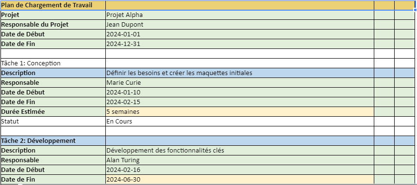 plan de charge de travail dabs Excel