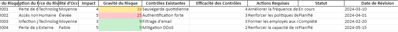 Cartographie des Risques Informatiques : Template Excel