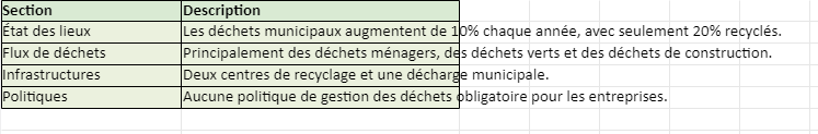 Plan Directeur de Gestion des Matières Résiduelles