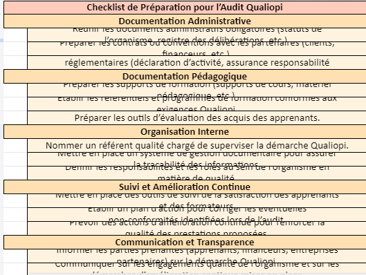 checklist audit qualiopi