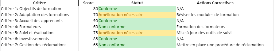 Audit Qualiopi