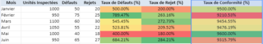 Tableaux de bord et les (KPIs) : 26 Modèles Excel