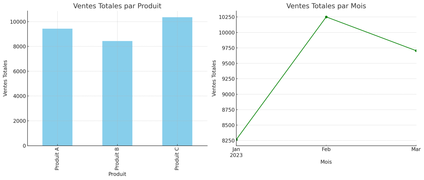 tableau de bord dynamiques