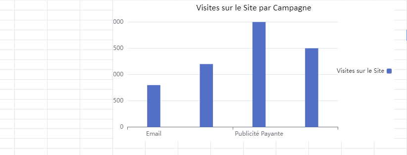 tableau de bord marketing