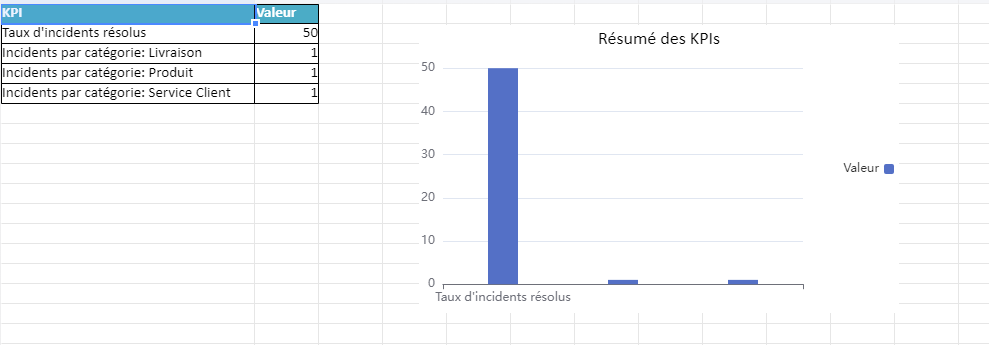 tableau de bord qualité