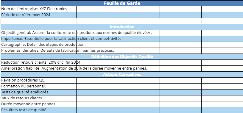 Plan d'Action Qualité