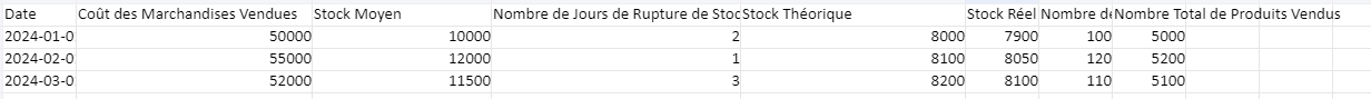 fiabilité du stock