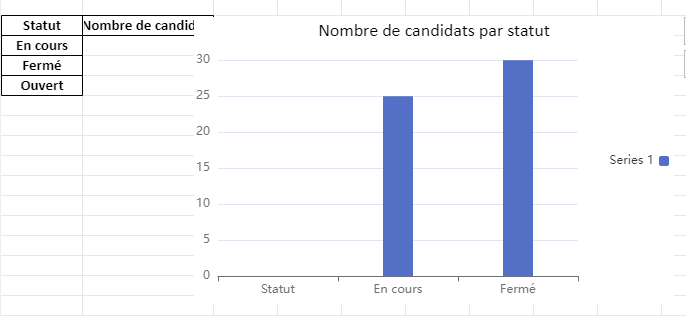 plan de recrutement