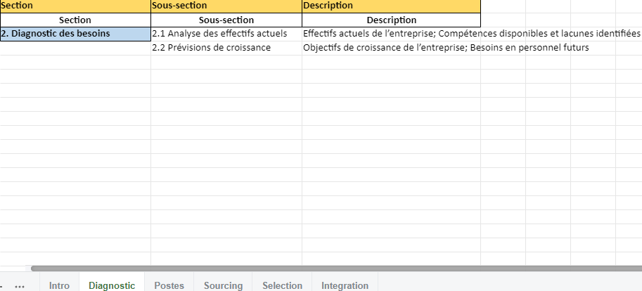 plan de recrutement