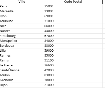 Liste Excel des codes postaux en France