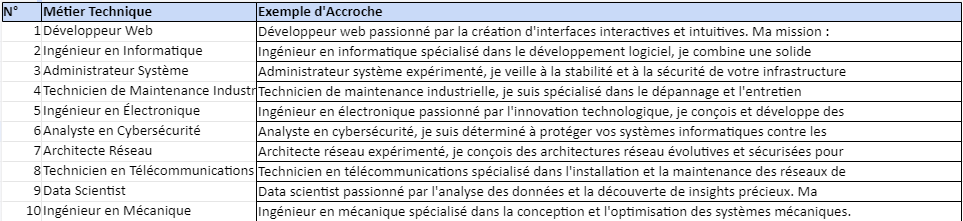 phrase d'accroche