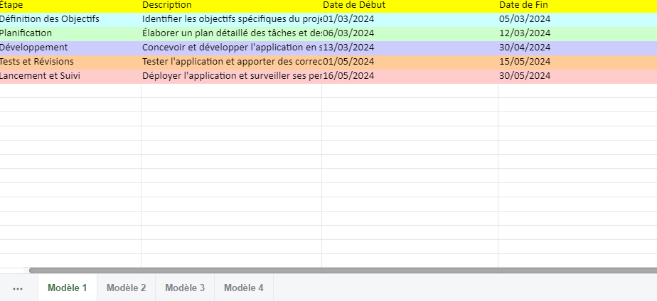 La Feuille de Route dans la Pratique - Étude de Cas