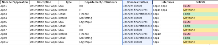 La Cartographie Applicative : Modèle Excel