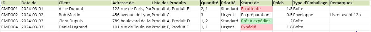 Table de préparation de commande : Optimisez votre tri et emballage de colis