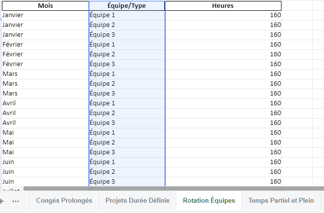 tableau annualisation des heures